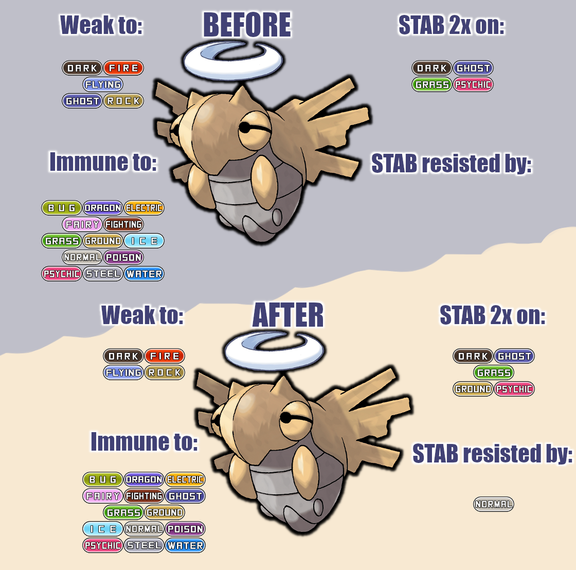 Pokémon: How to Fix the Type Chart