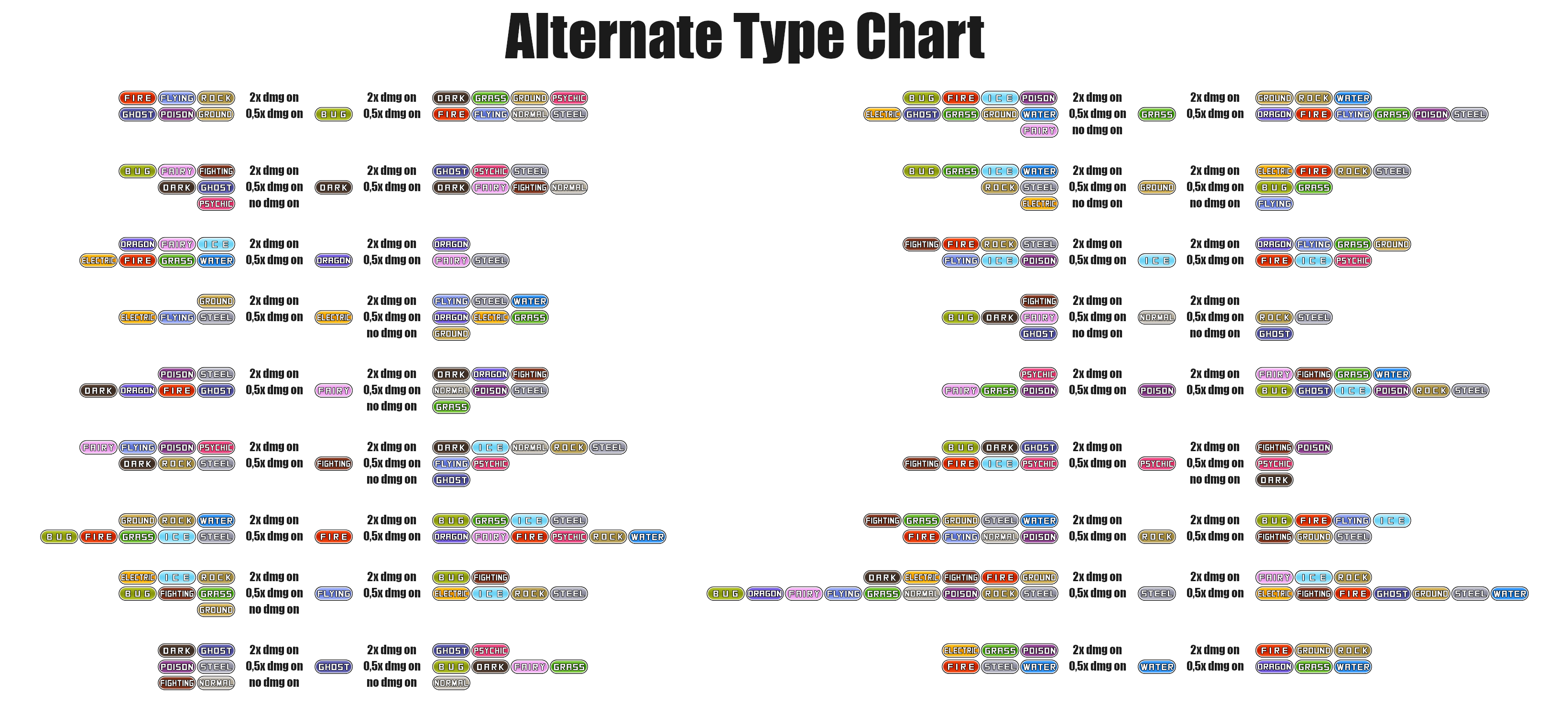 Pokemon type chart